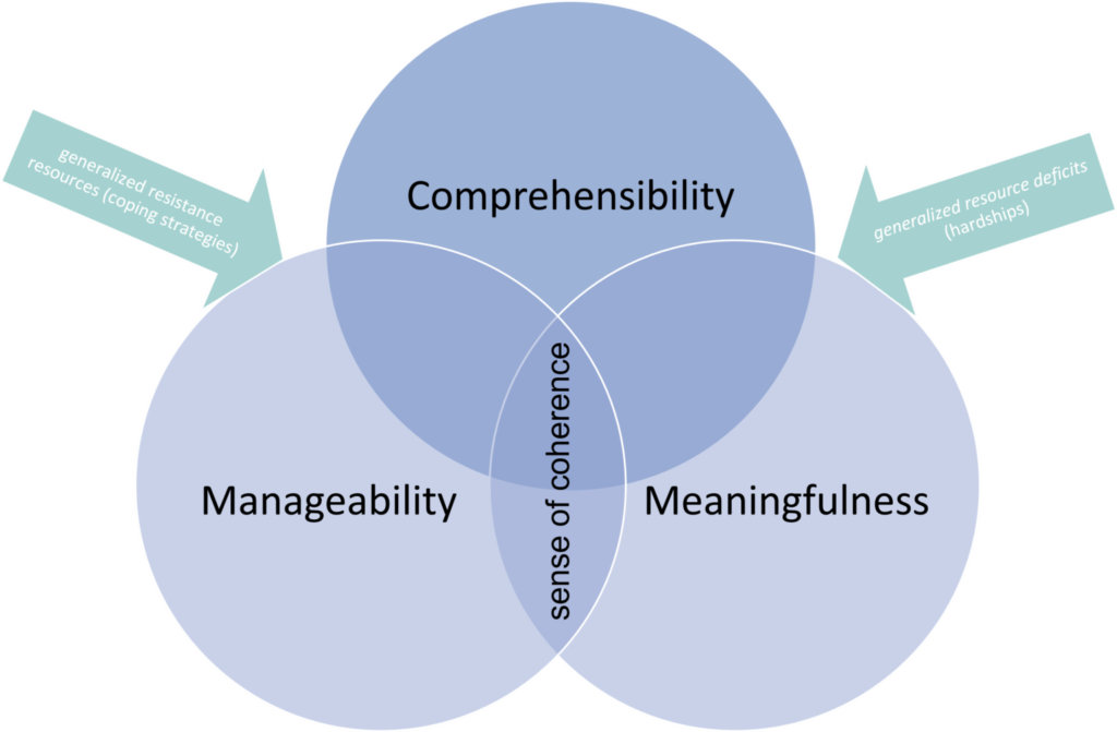 Designing for Health Through Stillness: A Salutogenic Approach